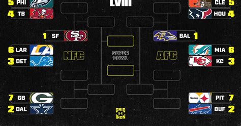 NFL wild card playoff bracket